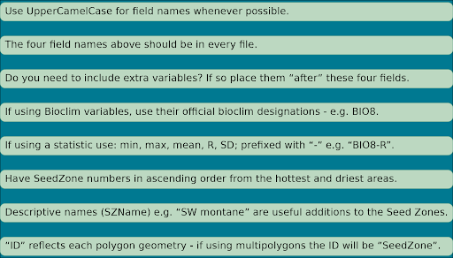 Field Names